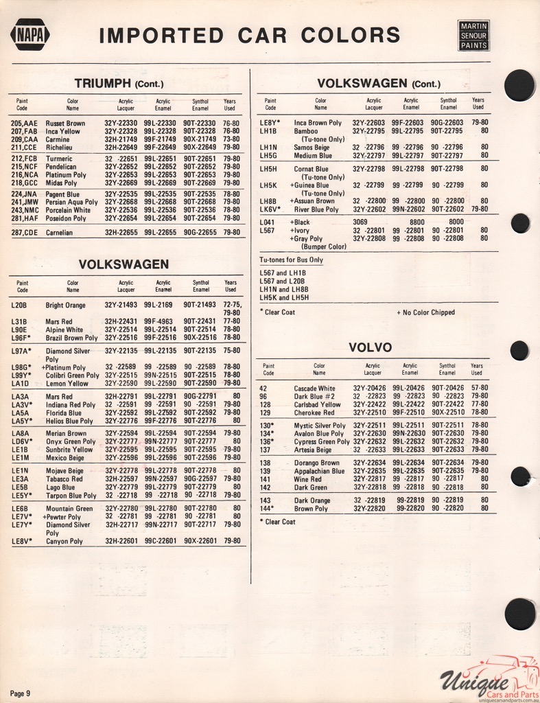 1980 Triumph Paint Charts Martin 4